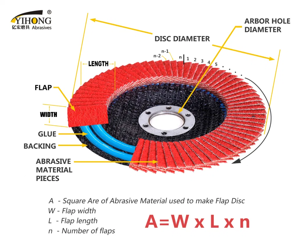 5" 80# Imported Purple Ceramic Flap Disc with Good Heat Dissipation for Angle Grinder